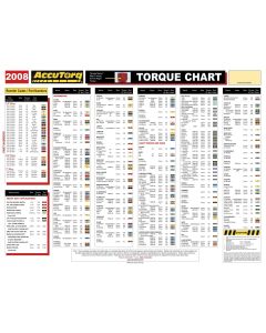 ACC10-0103 image(0) - USERS CHART, COLOR CODED