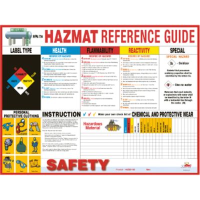 Hazmat Reference Guide / Federal Hazardous Material Poster, Laminated