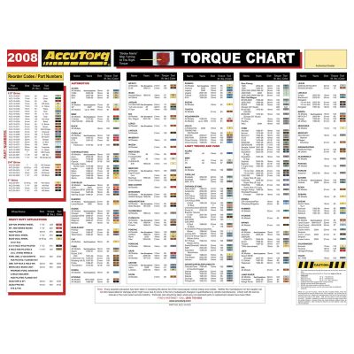 ACC10-0103 image(0) - USERS CHART, COLOR CODED